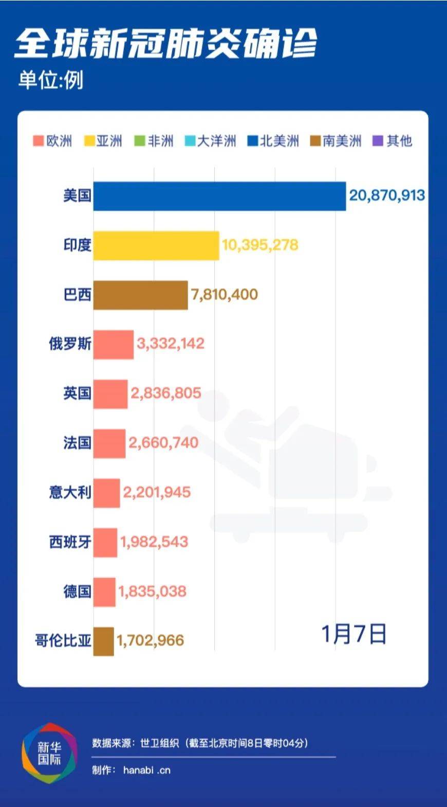 全球最新肺炎疫情公布，现状与挑战