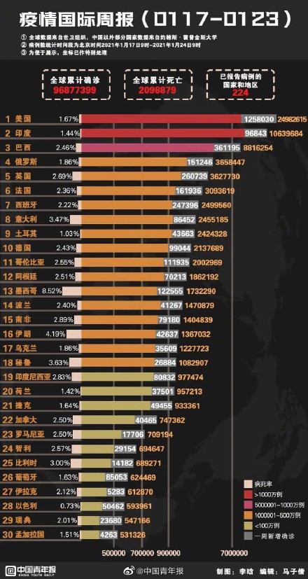 全球疫情最新通报，外媒视角下的疫情动态