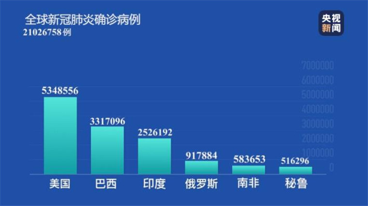 新冠肺炎最新消息，全球防控与科研进展