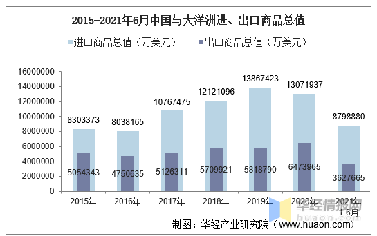 中国与澳洲最新状况，双边关系与经济文化交流的深入发展