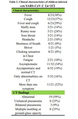 新冠最新症状，儿童篇