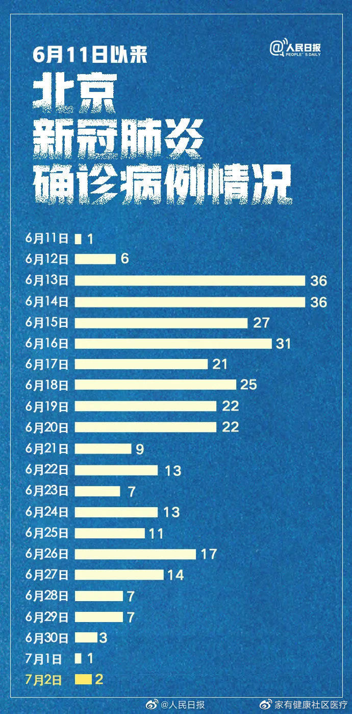 北京疫情最新治疗情况全面解析