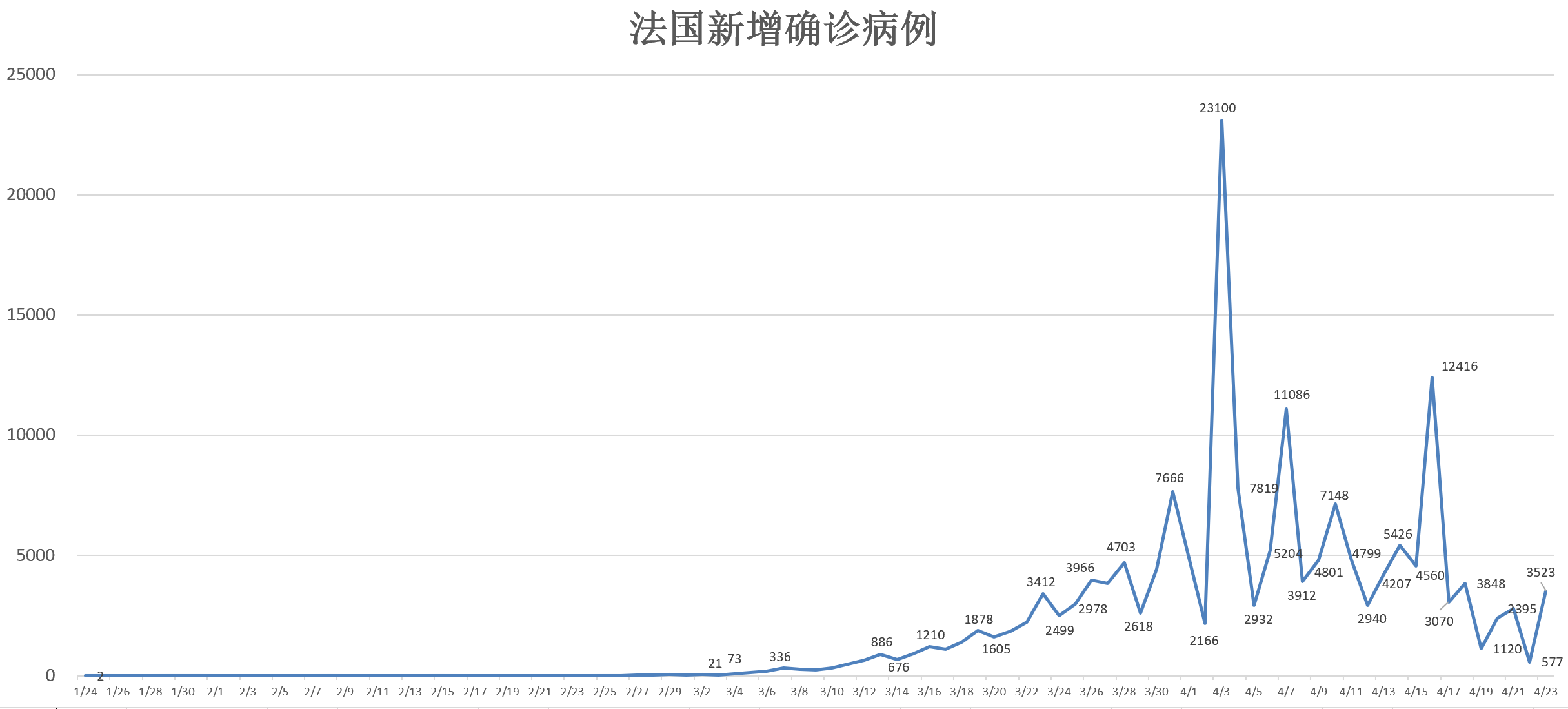 全球疫情追踪，截止最新确诊病例的深度解析