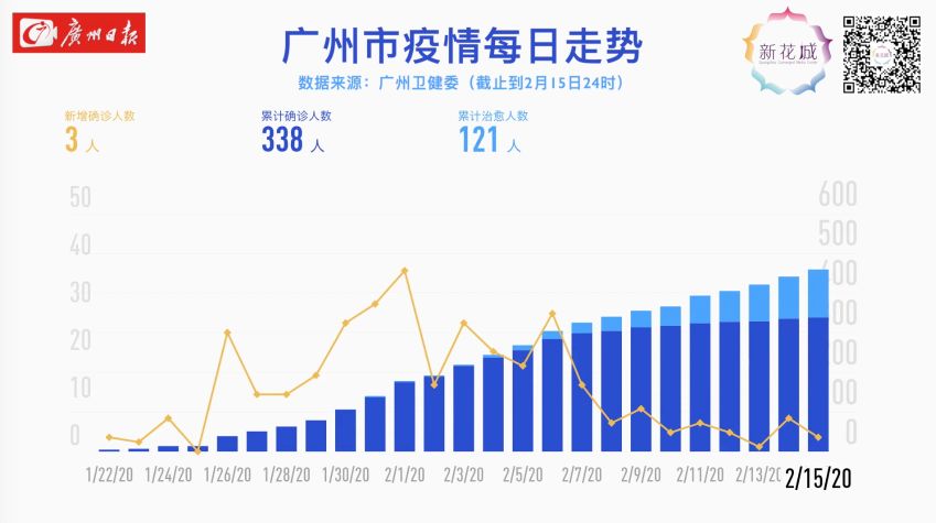 广州新增疫情最新公布，全面应对，共克时艰