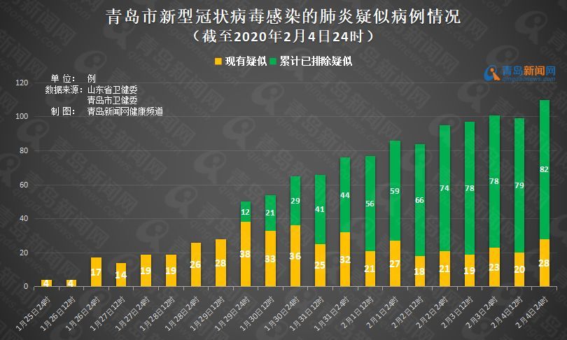 山东青岛最新疫情来源深度解析