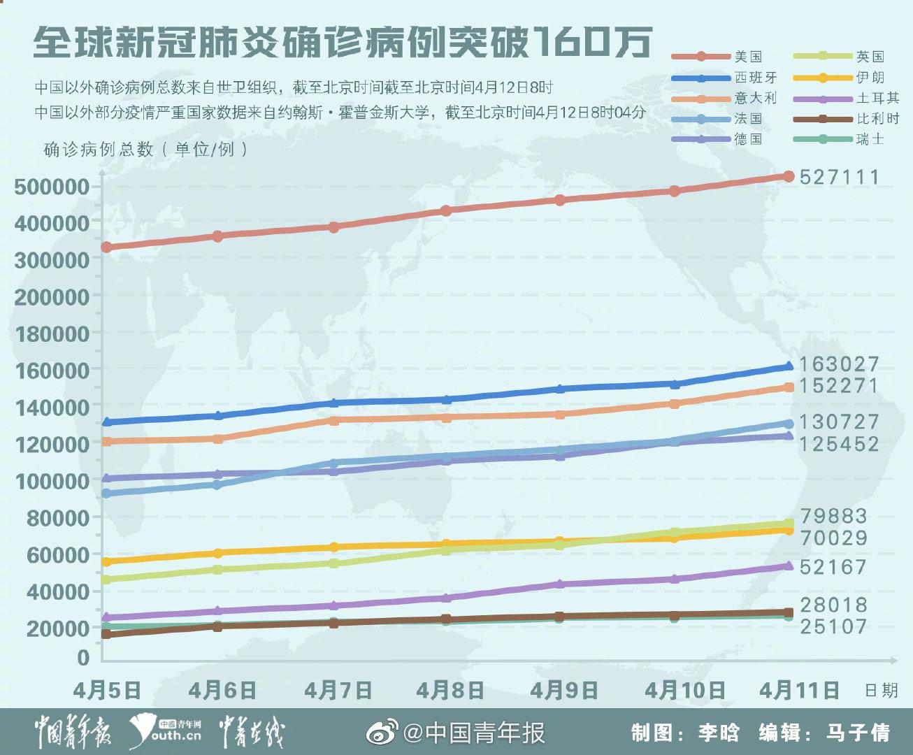 全球疫情最新消息，疫情现状与应对策略