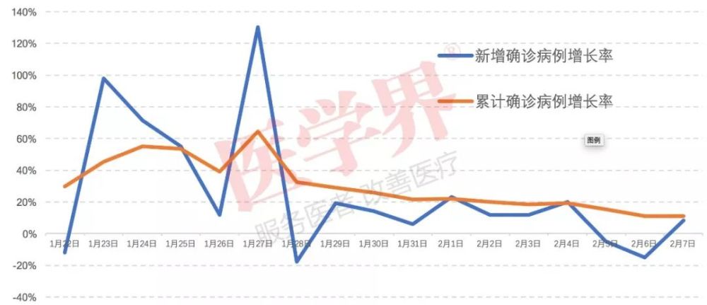 全国最新疫情新增病例分析报告