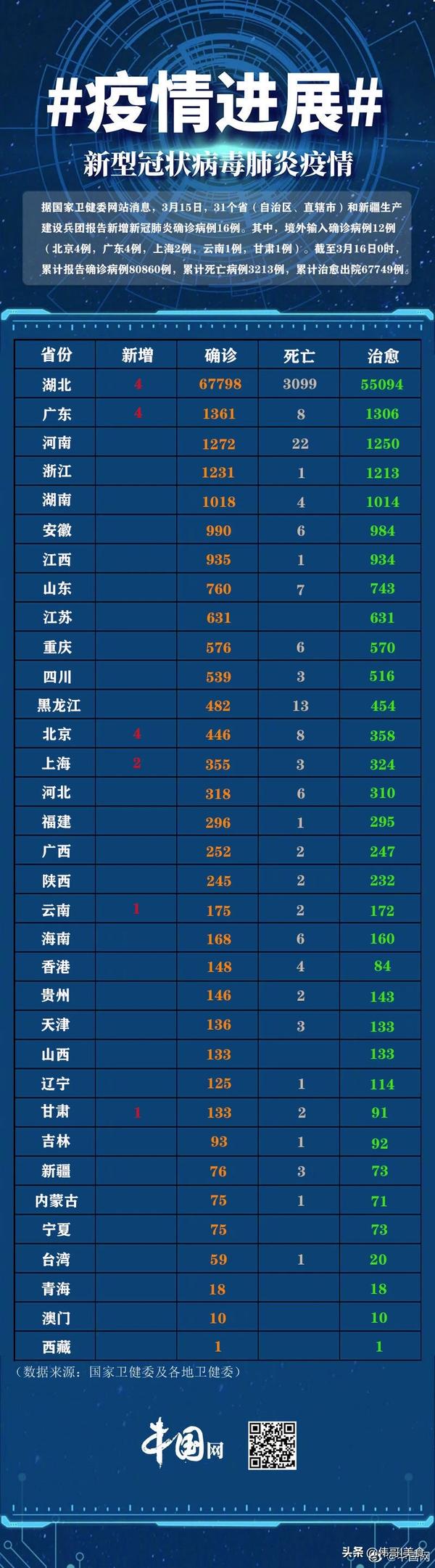 中国疫情情况最新报道