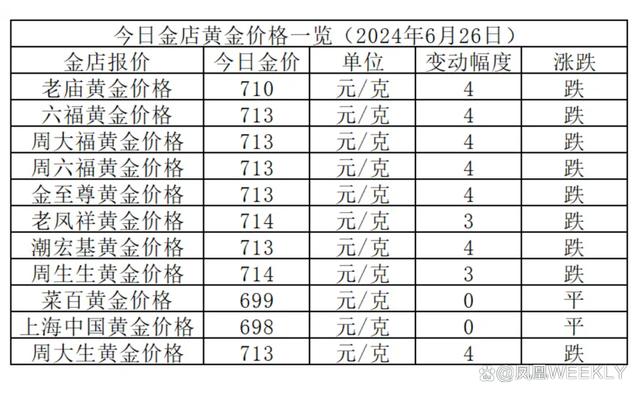 黄金最新价格今日走势分析