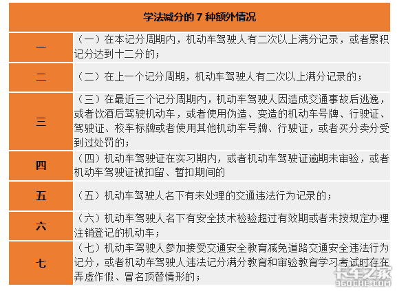 最新驾驶证减分政策解读