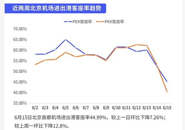 北京疫情数据最新统计