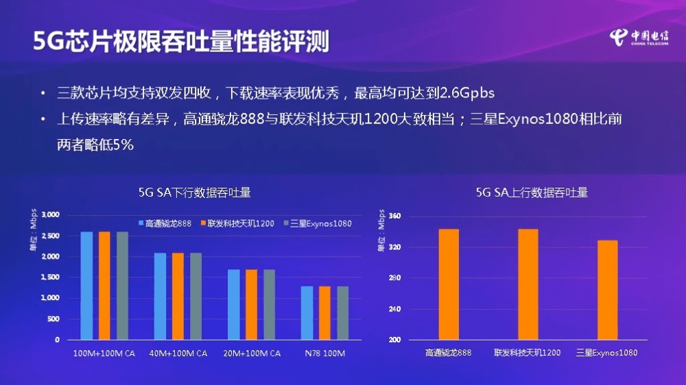 天玑芯片最新信息，技术革新与市场展望