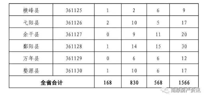 南康房价最新动态分析