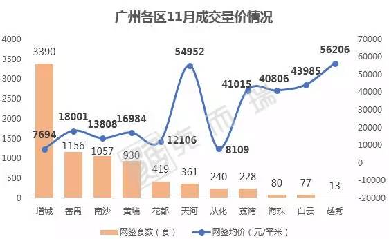 广州新塘房价最新价格分析