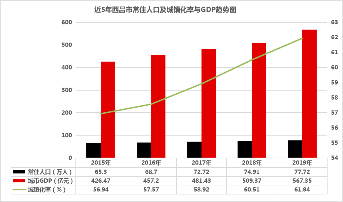 西昌市最新租房市场分析