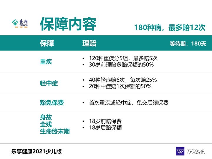 泰康人寿最新儿童险种，为孩子未来保驾护航