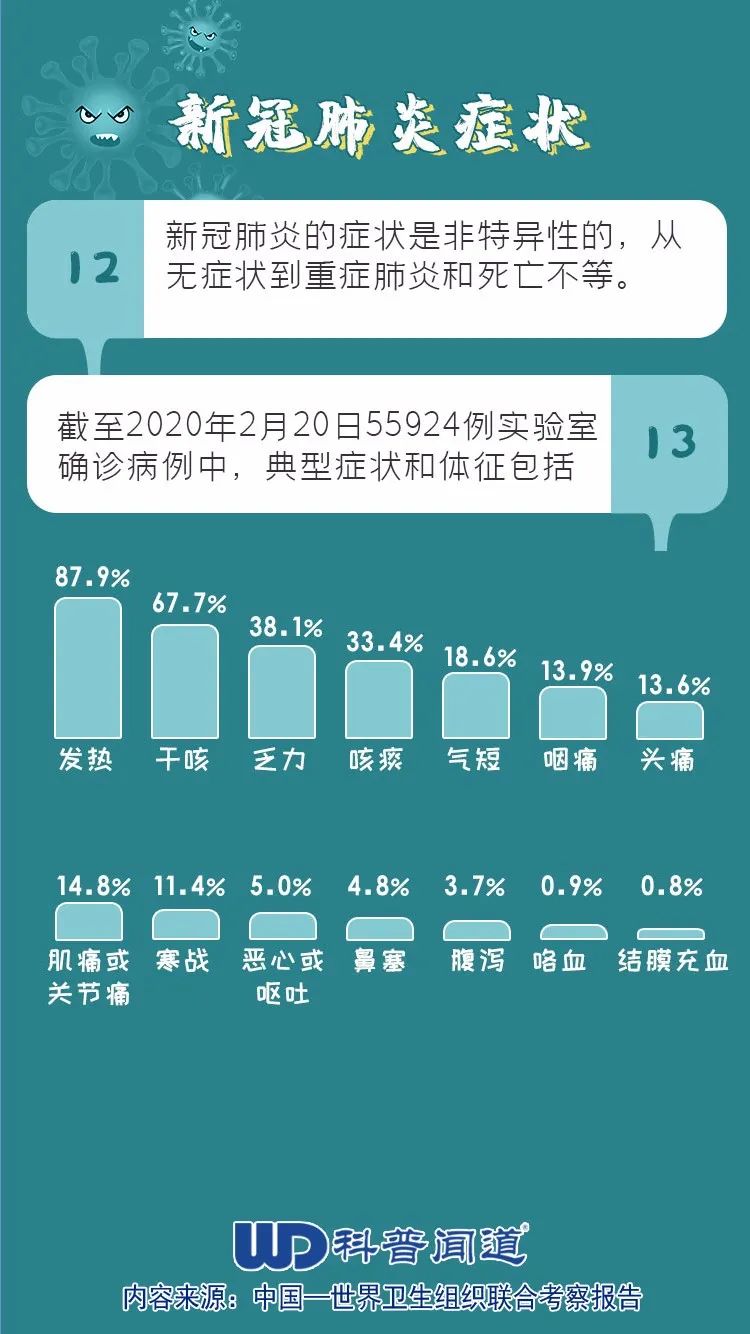 最新型肺炎病例，全球挑战与应对策略