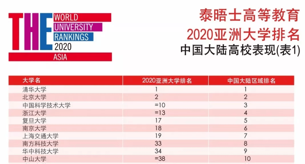 全球视野下的教育巅峰——国际高中排名最新解析