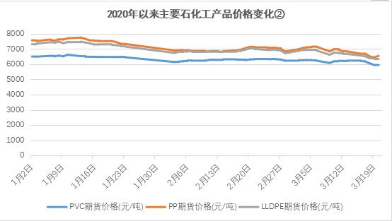 油价调整，最新油价消息解读与影响分析