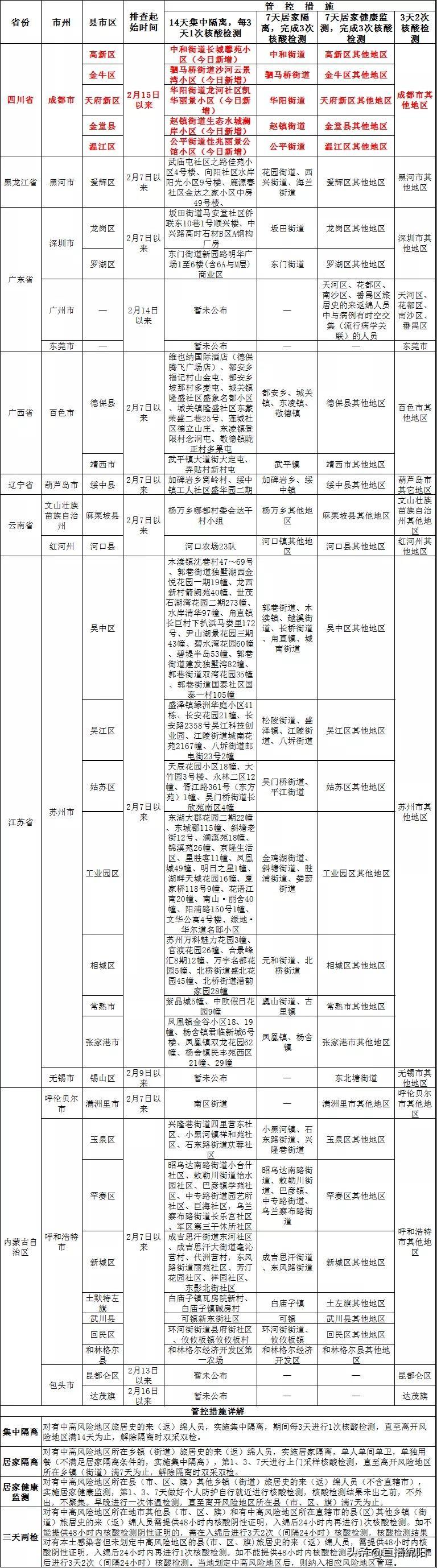 最新一例疫情，深度解析与应对策略