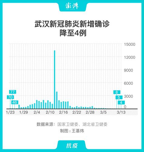 武汉最新疫情消息分析