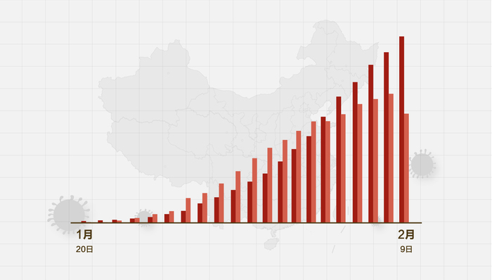 全国疫情最新数据概览