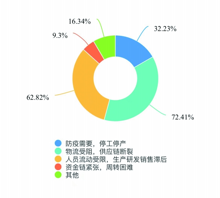 最新疫情对工厂运营的影响