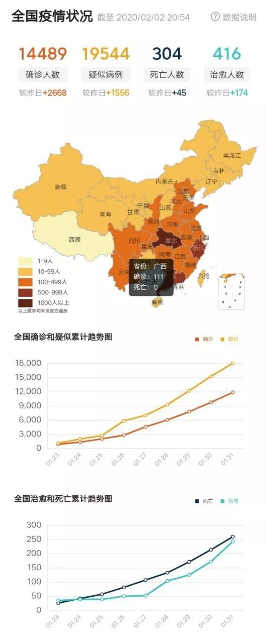 最新疫情数据揭示，国内疫情形势分析