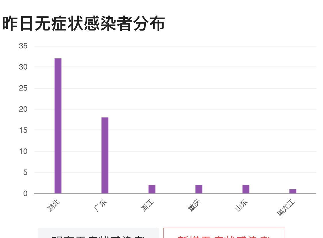 广东疫情最新通报分析