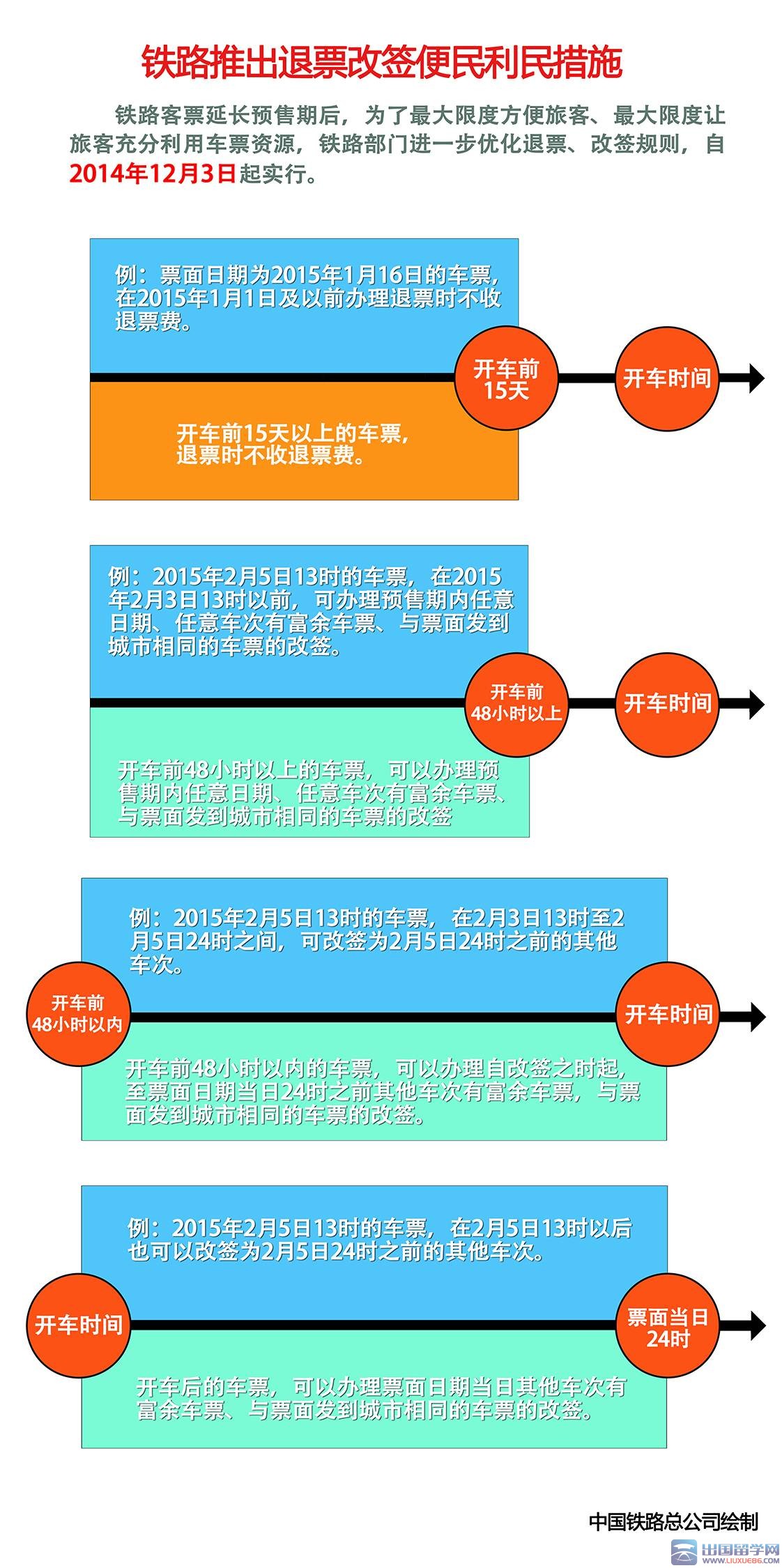 携程最新退改政策解读