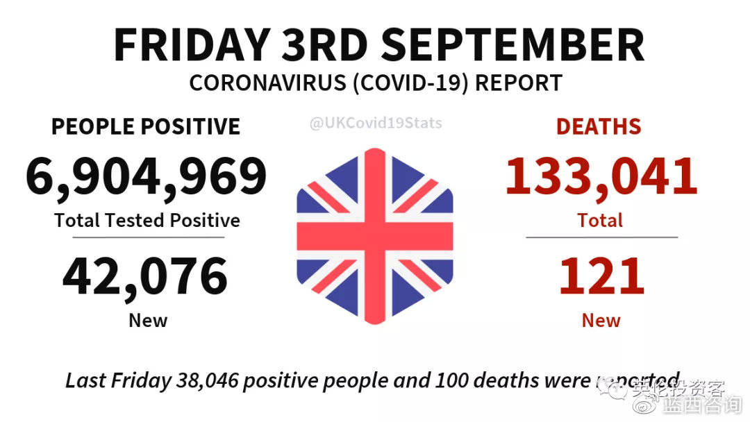 英国最新疫情日增数深度解析