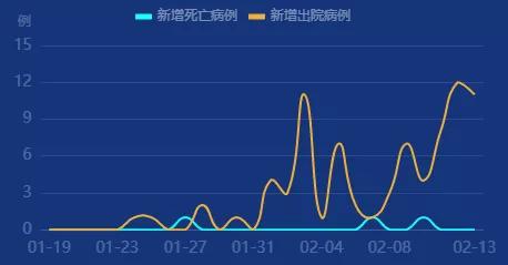 国内新型冠状病毒最新疫情分析