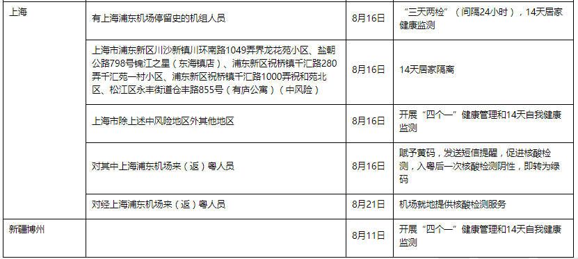 青岛疫情最新确诊统计，疫情现状与防控措施