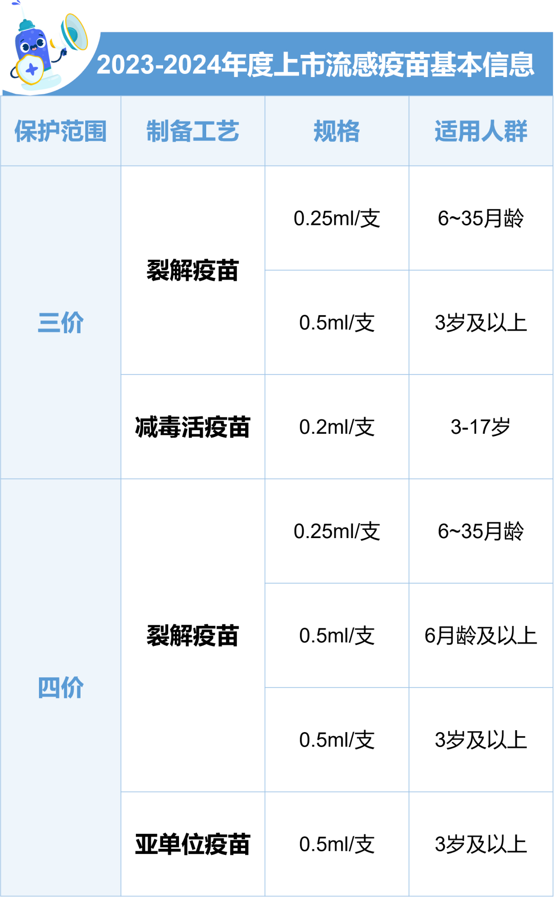 流感疫苗最新通报，保护健康，科学接种