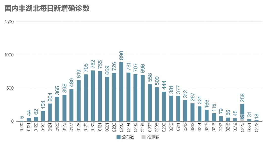 疫情最新报告，新增病例的深度解析