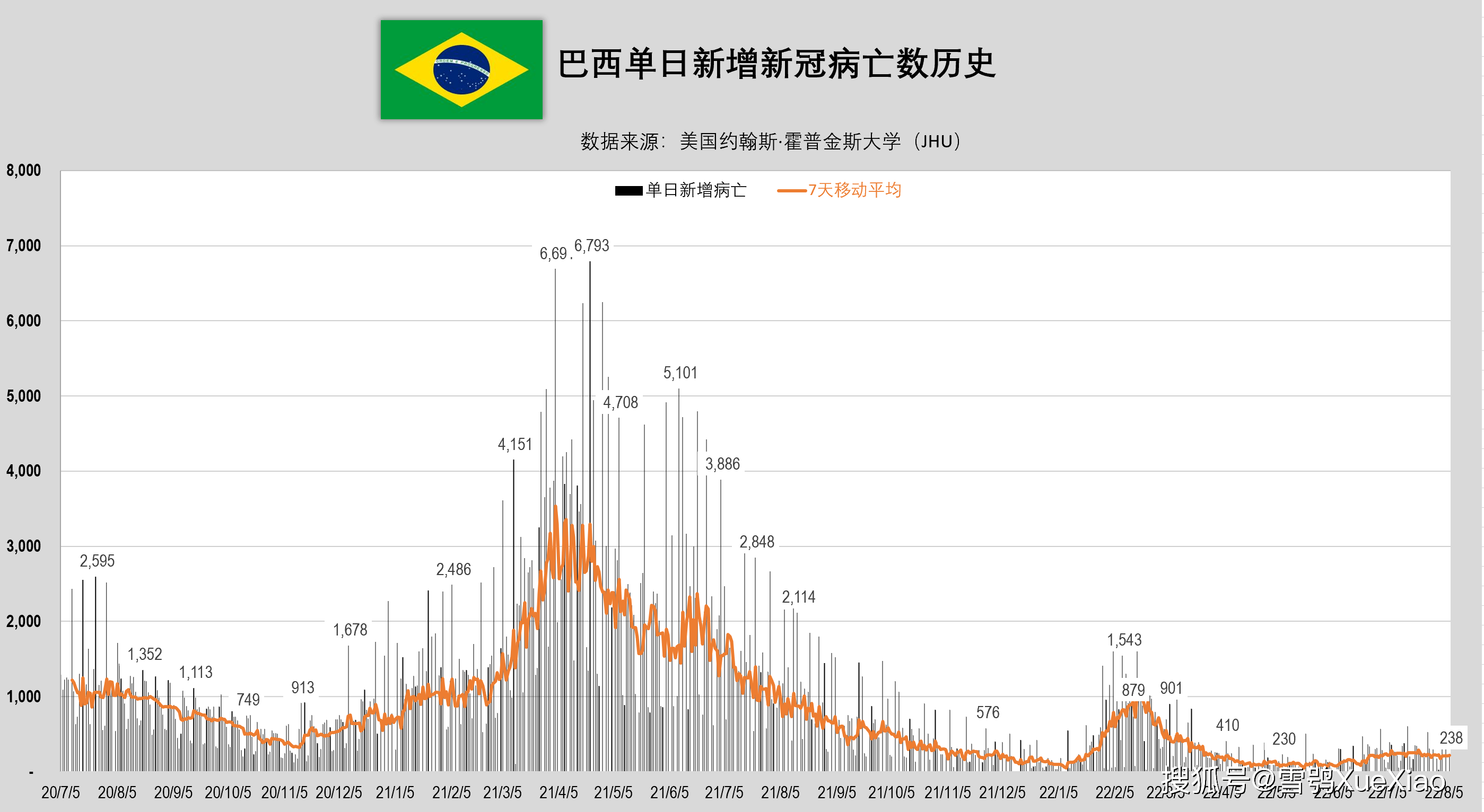 巴西肺炎疫情最新确诊人数分析