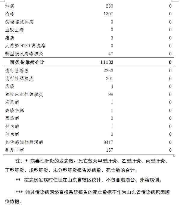 山东荣成疫情最新情况报告