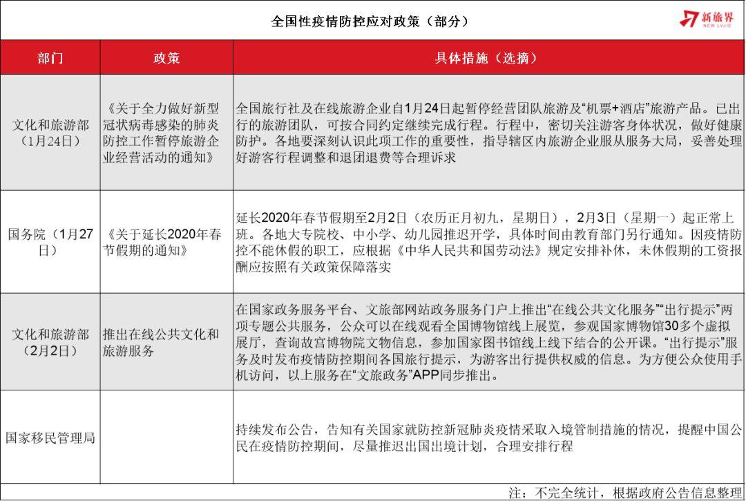 新冠疫情肺炎最新进展与应对策略