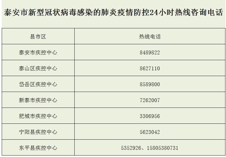 最新冠状肺炎疫情，几例病例的追踪与防控