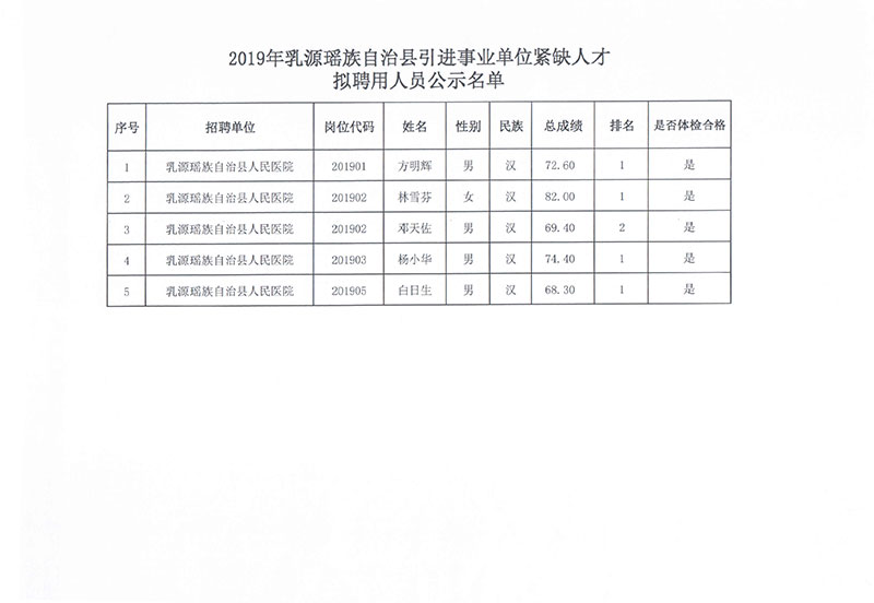 和田市最新招聘动态