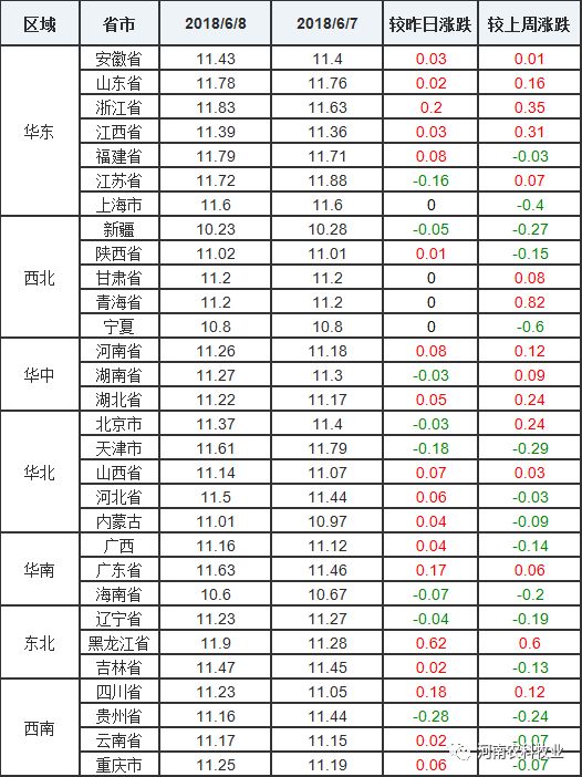 今日猪价格最新报价分析