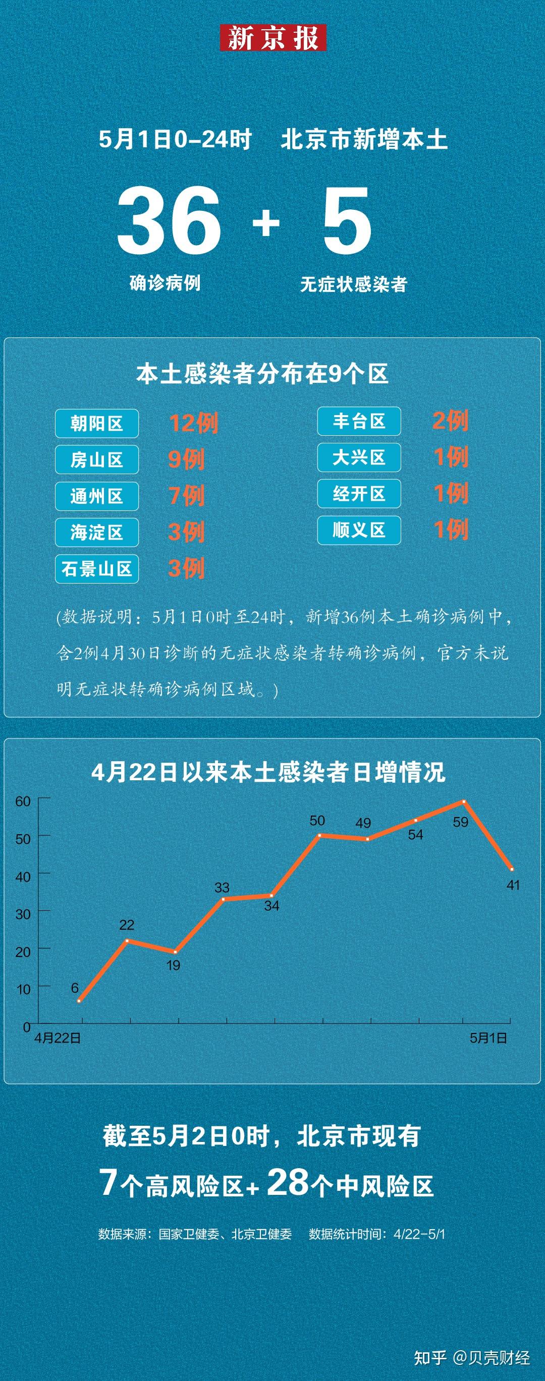 北京17号最新疫情报告及分析