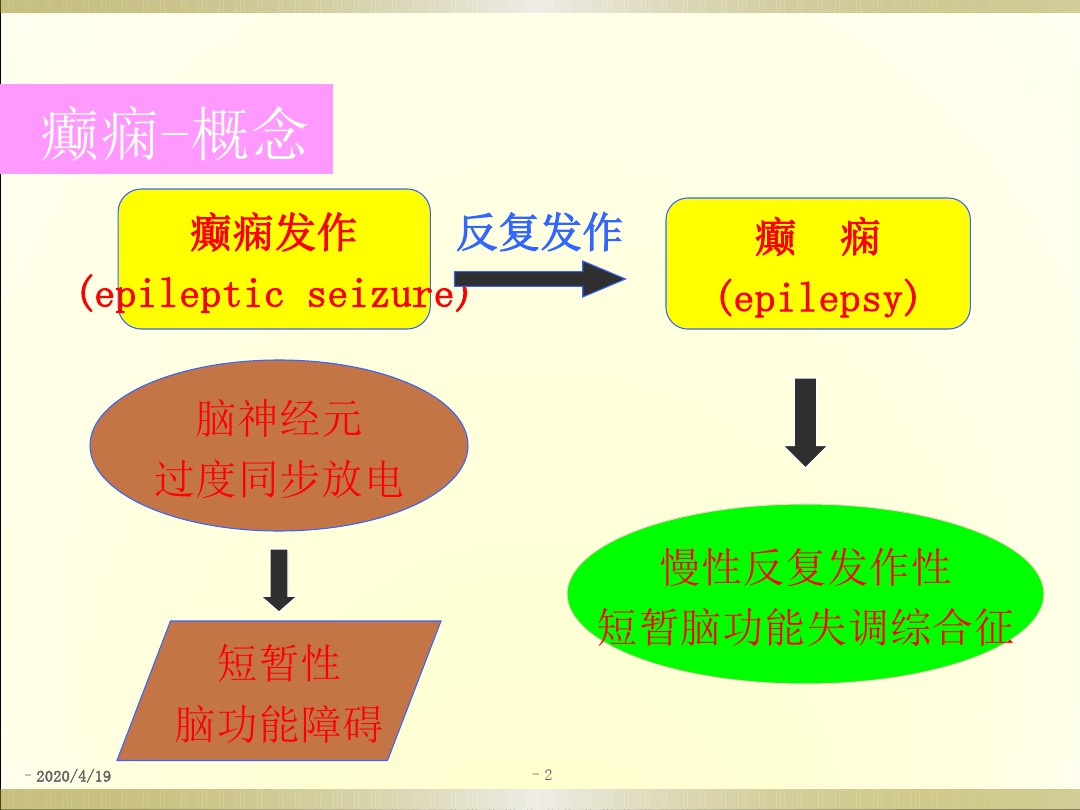 癫痫治疗最新方法，探索与进展