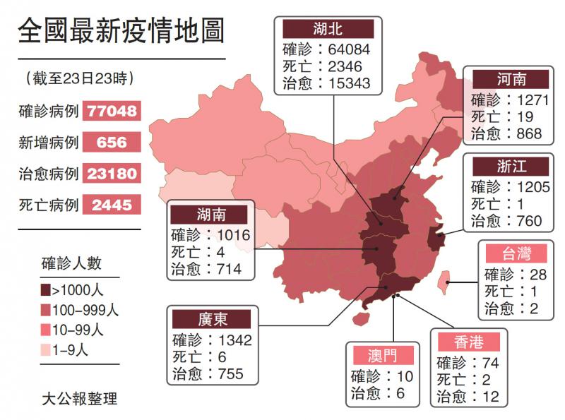 中国疫情最新分布消息