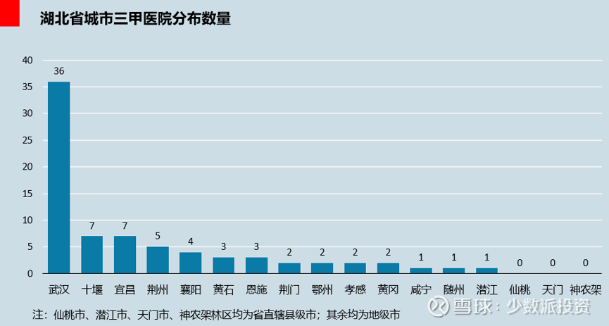 三峡地区最新疫情分析报告