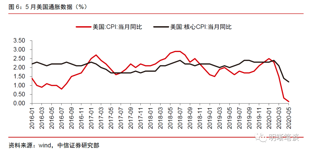 美联储最新议息会议，全球金融市场的风向标