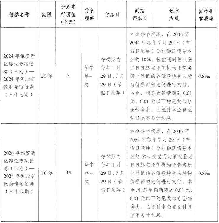 解读最新地方债发行规定