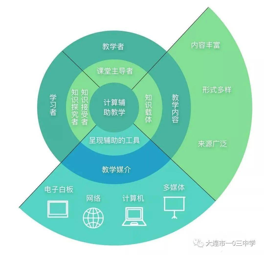 学安最新版——引领教育科技新篇章