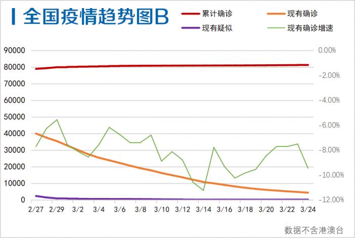 美国最新新冠疫情形势分析