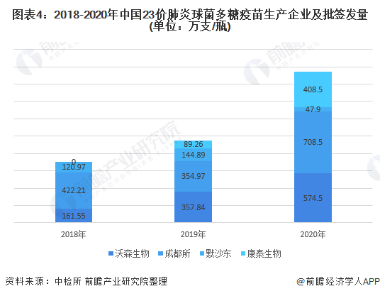 中国最新冠病毒情况分析与应对策略